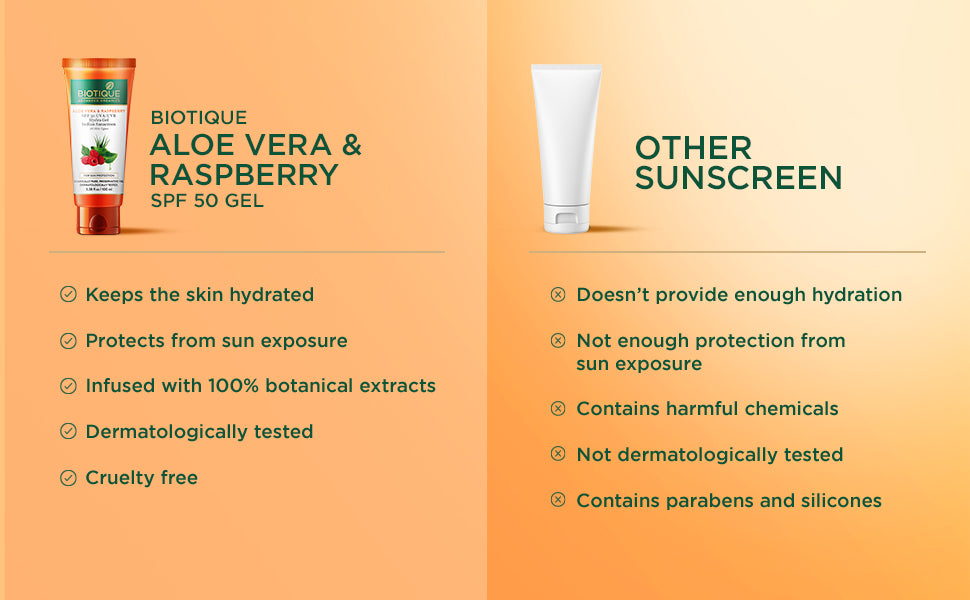 BIOTIQUE ALOE VERA & RASPBERRY SPF 50 Hydra Gel Indian Sunscreen 100g A+ content