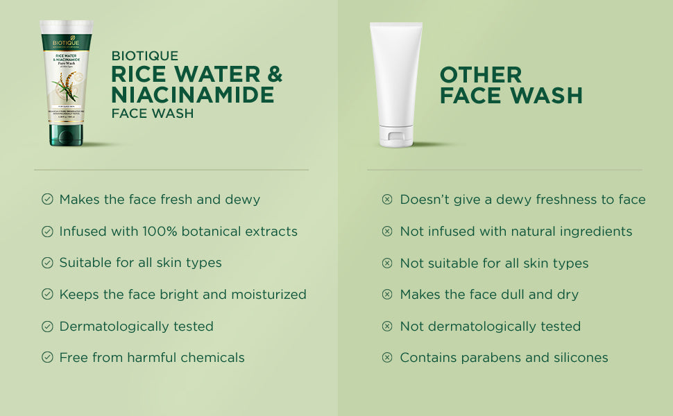 BIOTIQUE RICE WATER & NIACINAMIDE Gel Face Wash 100ml A+ content
