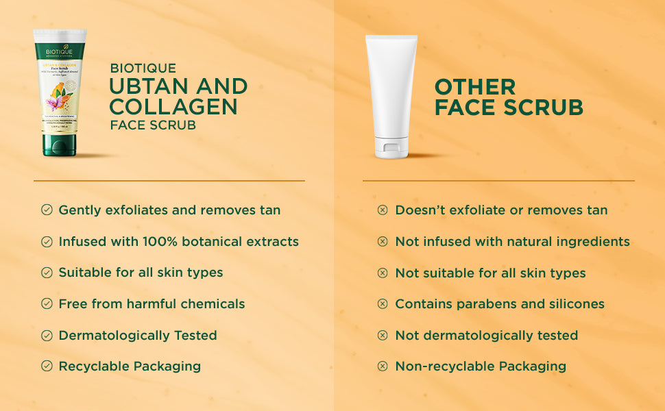 BIOTIQUE UBTAN & COLLAGEN Face Scrub  100g A+ content