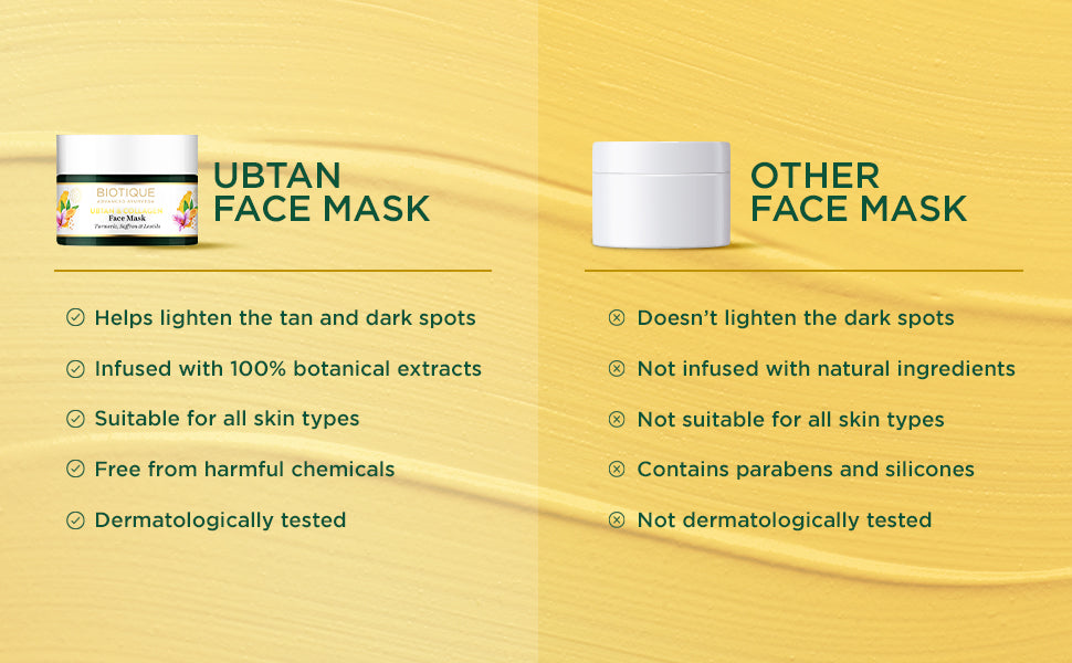 BIOTIQUE UBTAN & COLLAGEN Face Mask 50g A+ content